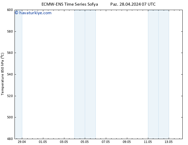 500 hPa Yüksekliği ALL TS Paz 28.04.2024 13 UTC