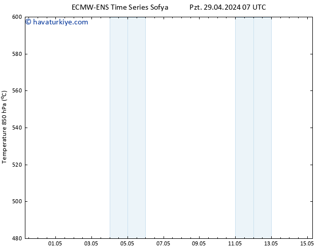 500 hPa Yüksekliği ALL TS Pzt 29.04.2024 07 UTC