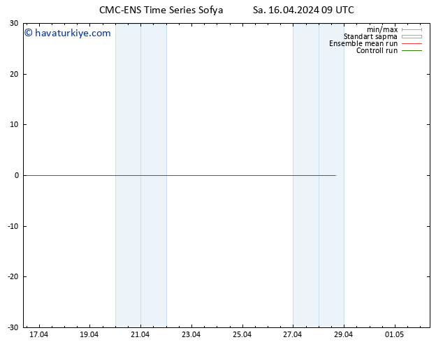 500 hPa Yüksekliği CMC TS Sa 16.04.2024 09 UTC