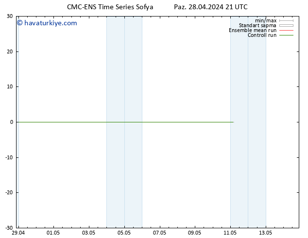 500 hPa Yüksekliği CMC TS Pzt 29.04.2024 09 UTC