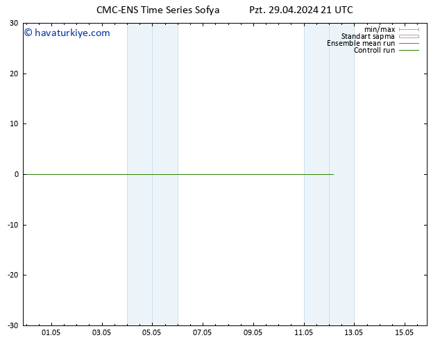 500 hPa Yüksekliği CMC TS Paz 12.05.2024 03 UTC