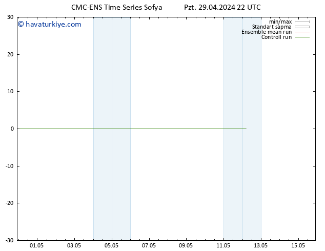 500 hPa Yüksekliği CMC TS Pzt 29.04.2024 22 UTC