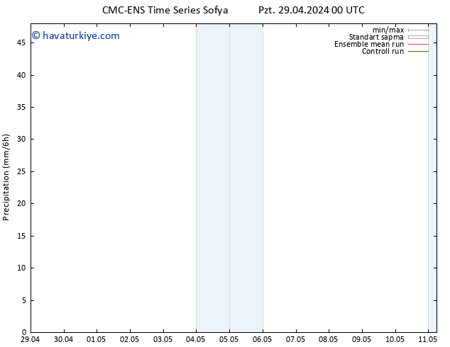 Yağış CMC TS Çar 01.05.2024 00 UTC
