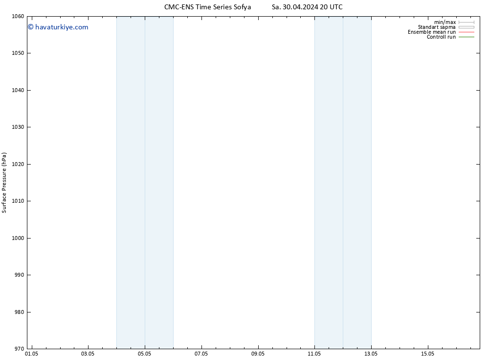 Yer basıncı CMC TS Çar 01.05.2024 02 UTC