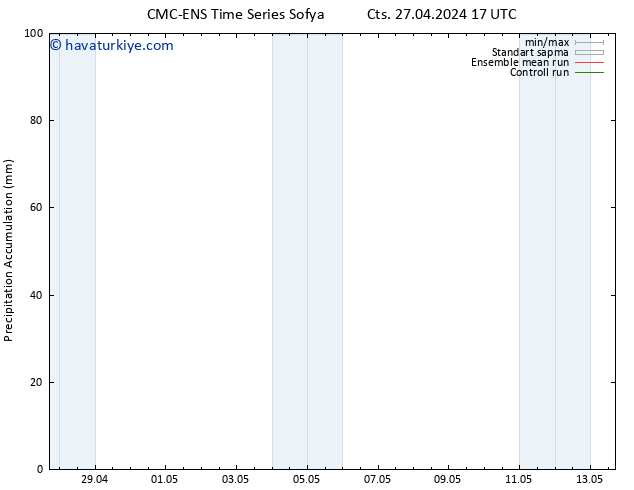 Toplam Yağış CMC TS Cts 27.04.2024 23 UTC