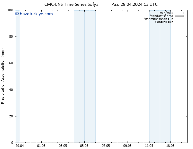 Toplam Yağış CMC TS Çar 08.05.2024 13 UTC