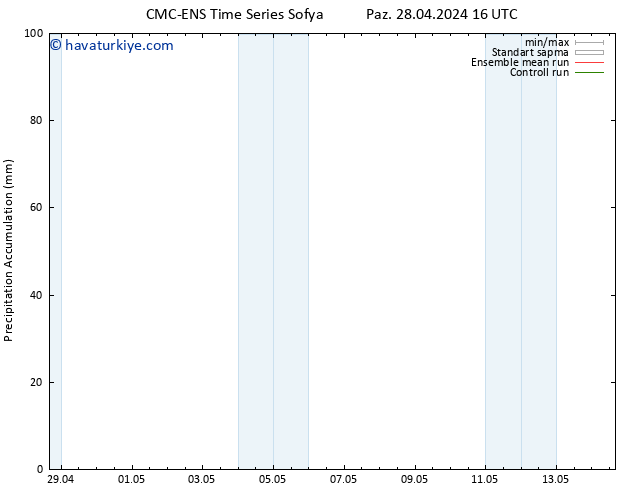 Toplam Yağış CMC TS Pzt 29.04.2024 16 UTC