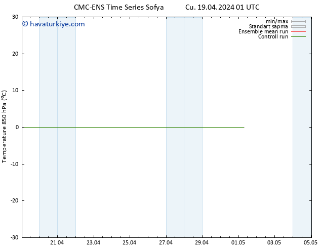 850 hPa Sıc. CMC TS Pzt 29.04.2024 01 UTC