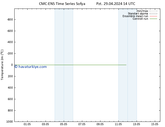 Sıcaklık Haritası (2m) CMC TS Pzt 29.04.2024 14 UTC