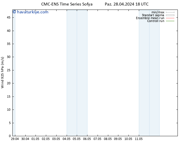 Rüzgar 925 hPa CMC TS Çar 08.05.2024 18 UTC