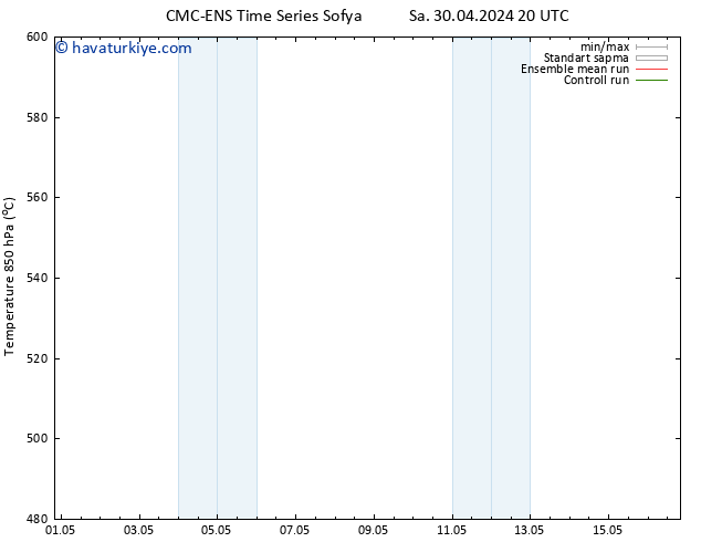 500 hPa Yüksekliği CMC TS Per 02.05.2024 14 UTC