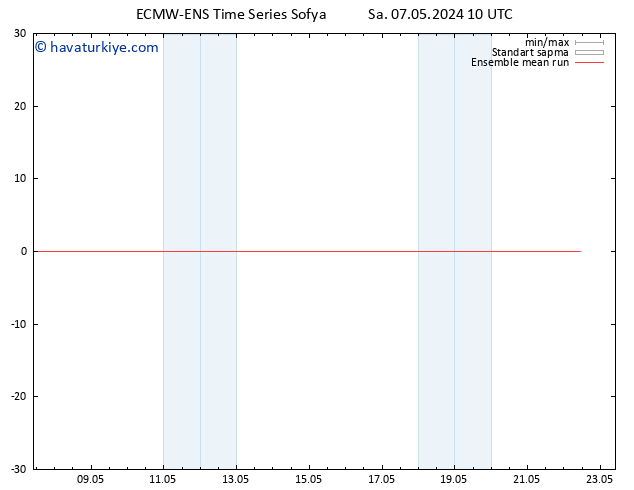 850 hPa Sıc. ECMWFTS Çar 08.05.2024 10 UTC