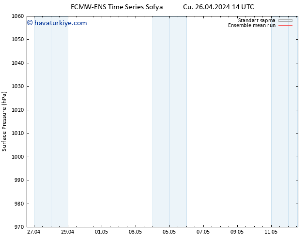 Yer basıncı ECMWFTS Cts 27.04.2024 14 UTC