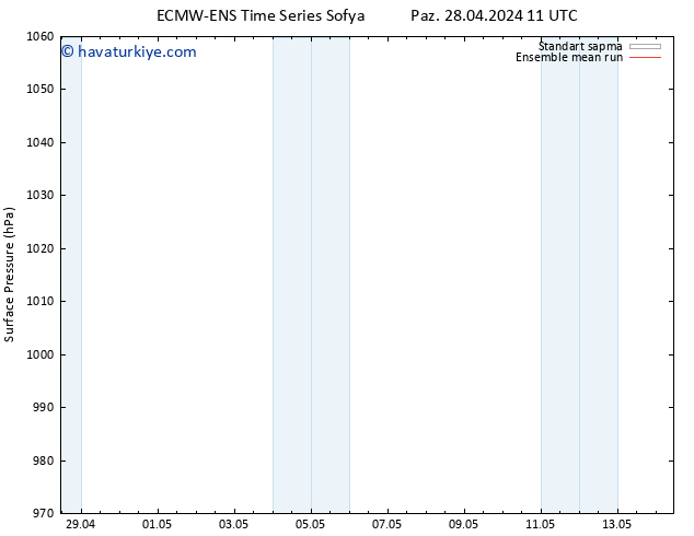 Yer basıncı ECMWFTS Pzt 29.04.2024 11 UTC