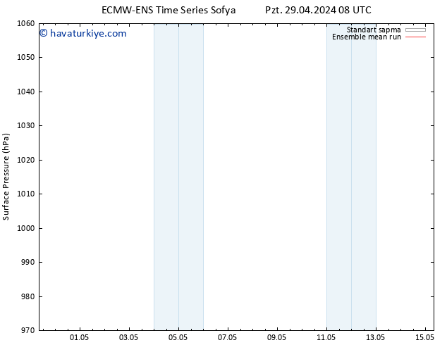 Yer basıncı ECMWFTS Sa 30.04.2024 08 UTC