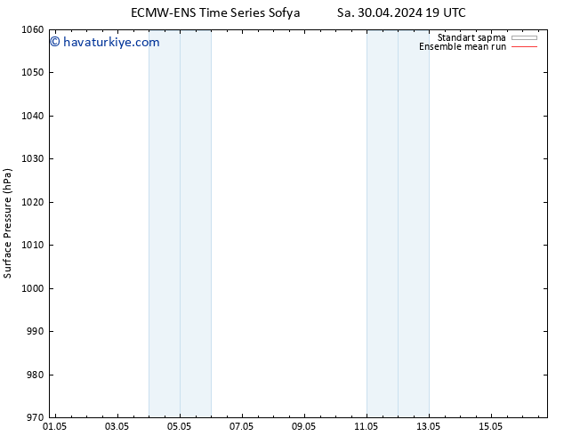 Yer basıncı ECMWFTS Çar 01.05.2024 19 UTC