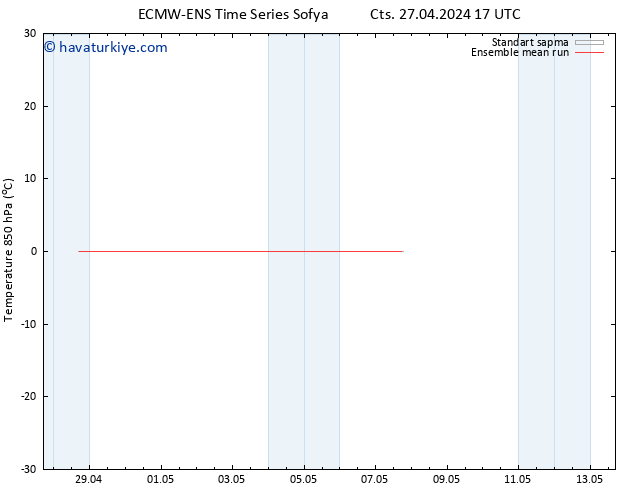 850 hPa Sıc. ECMWFTS Sa 30.04.2024 17 UTC