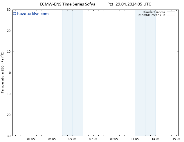 850 hPa Sıc. ECMWFTS Per 09.05.2024 05 UTC