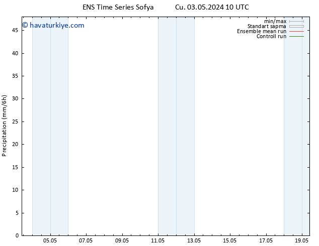 Yağış GEFS TS Cts 04.05.2024 22 UTC