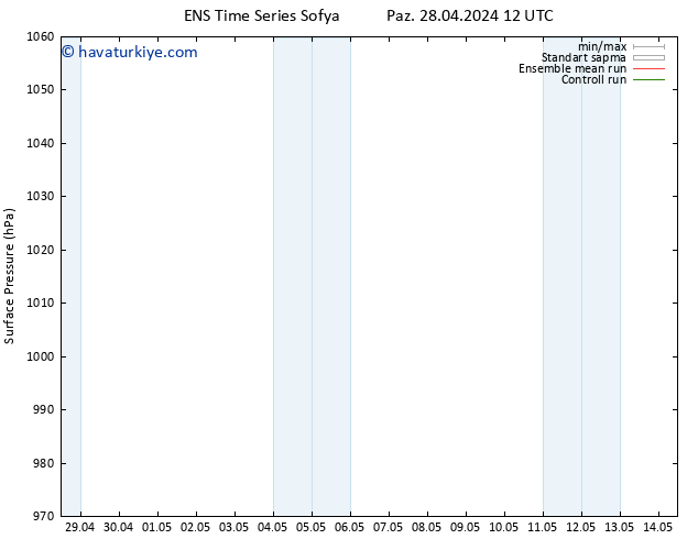 Yer basıncı GEFS TS Sa 30.04.2024 12 UTC