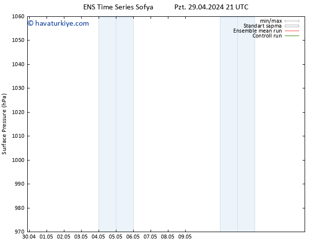 Yer basıncı GEFS TS Çar 15.05.2024 21 UTC