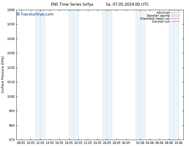 Yer basıncı GEFS TS Per 23.05.2024 00 UTC