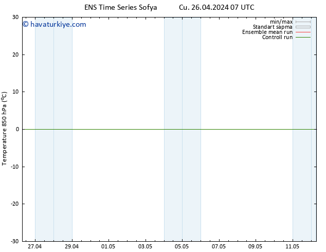 850 hPa Sıc. GEFS TS Cu 26.04.2024 07 UTC