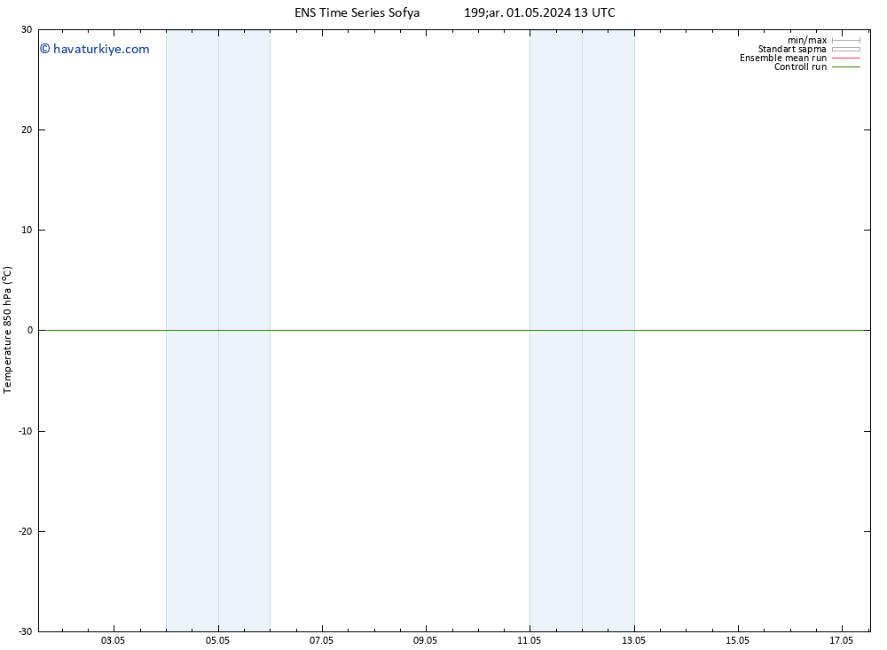 850 hPa Sıc. GEFS TS Çar 01.05.2024 19 UTC