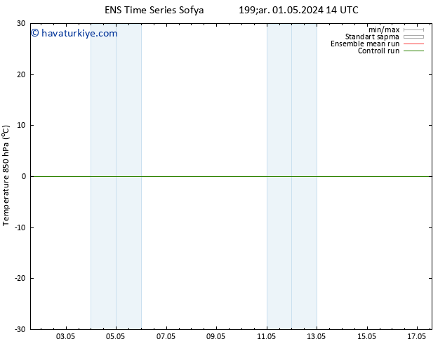 850 hPa Sıc. GEFS TS Çar 01.05.2024 20 UTC