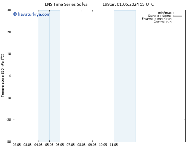 850 hPa Sıc. GEFS TS Çar 01.05.2024 21 UTC