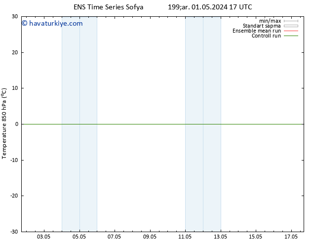 850 hPa Sıc. GEFS TS Çar 01.05.2024 23 UTC