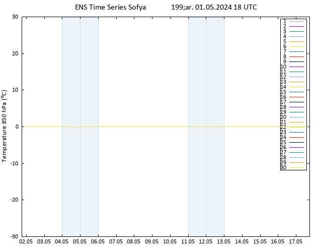 850 hPa Sıc. GEFS TS Çar 01.05.2024 18 UTC