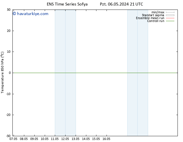 850 hPa Sıc. GEFS TS Pzt 06.05.2024 21 UTC