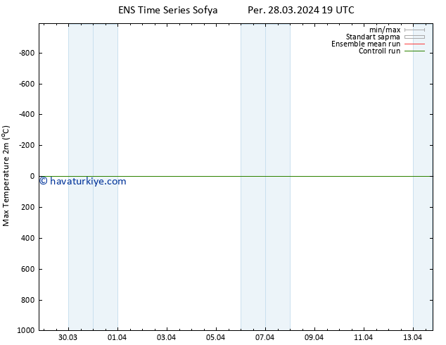 Maksimum Değer (2m) GEFS TS Cu 29.03.2024 01 UTC