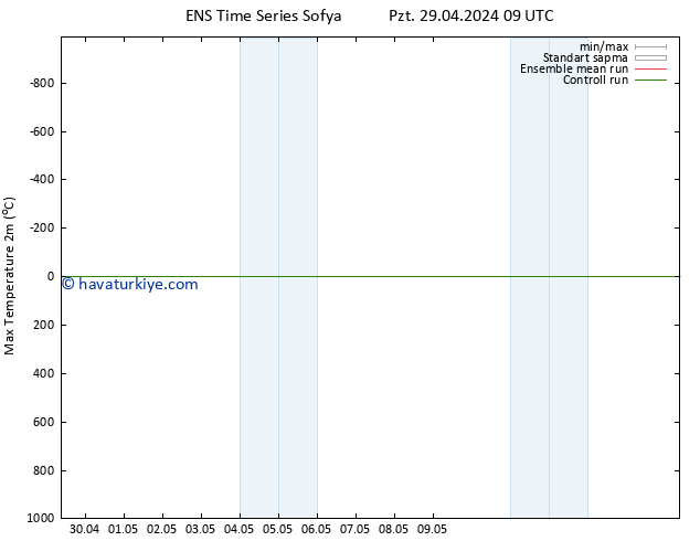 Maksimum Değer (2m) GEFS TS Pzt 29.04.2024 15 UTC