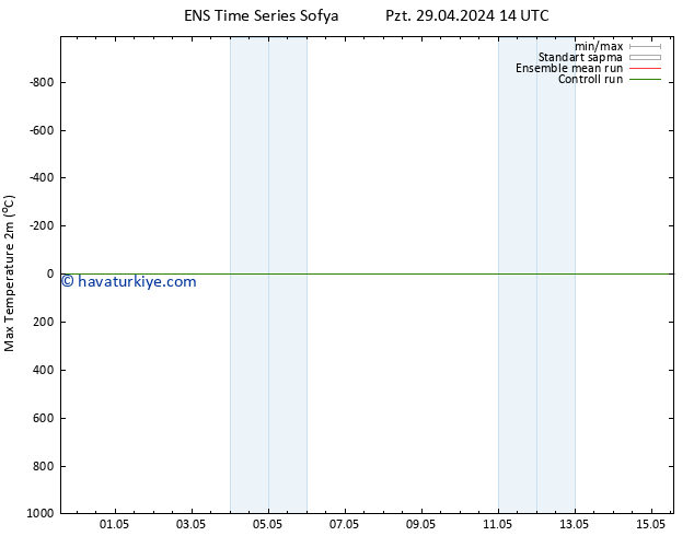 Maksimum Değer (2m) GEFS TS Pzt 29.04.2024 20 UTC