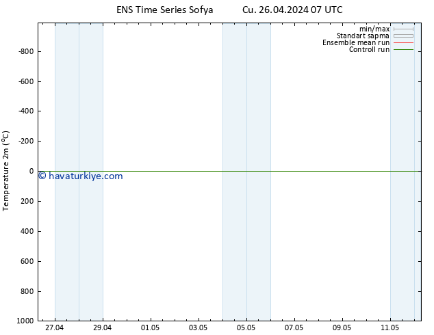 Sıcaklık Haritası (2m) GEFS TS Cu 26.04.2024 13 UTC