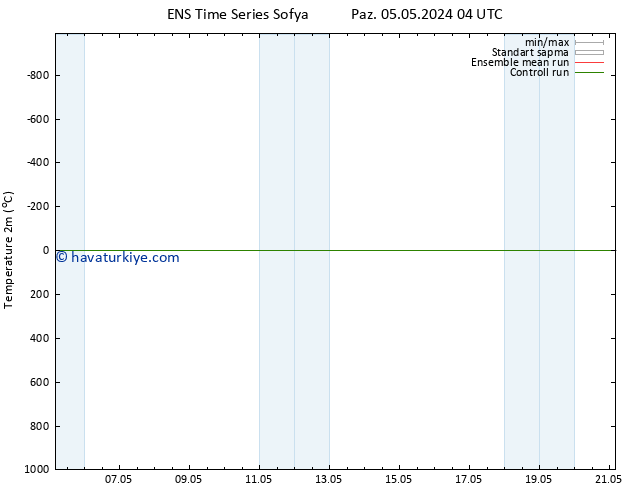 Sıcaklık Haritası (2m) GEFS TS Per 09.05.2024 16 UTC