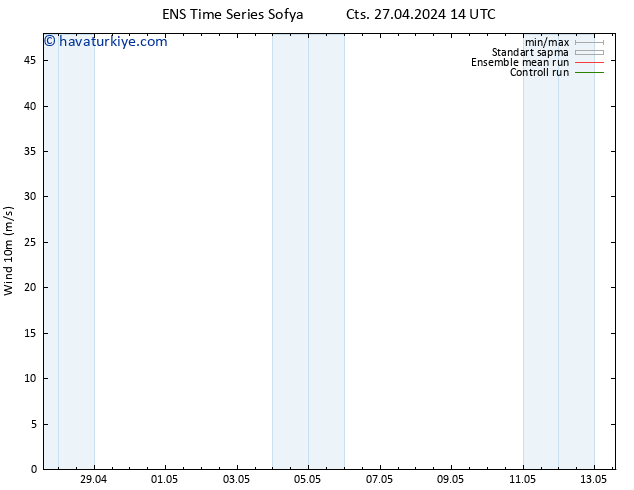 Rüzgar 10 m GEFS TS Pzt 29.04.2024 14 UTC