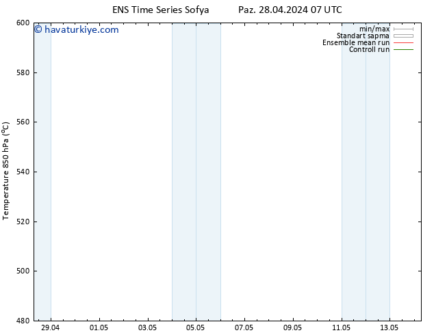 500 hPa Yüksekliği GEFS TS Paz 28.04.2024 13 UTC