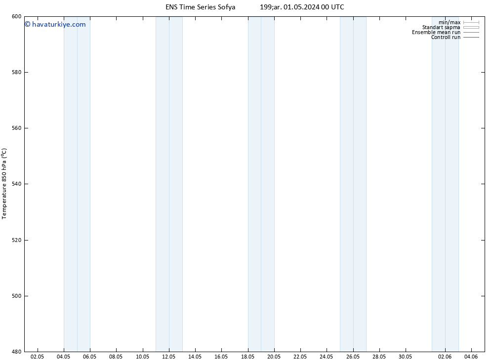 500 hPa Yüksekliği GEFS TS Çar 01.05.2024 12 UTC