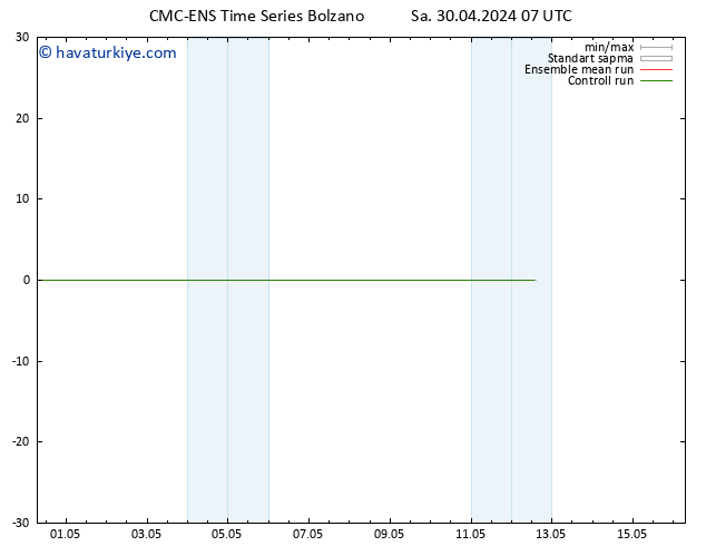500 hPa Yüksekliği CMC TS Sa 30.04.2024 07 UTC