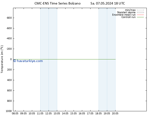 Sıcaklık Haritası (2m) CMC TS Cu 17.05.2024 18 UTC