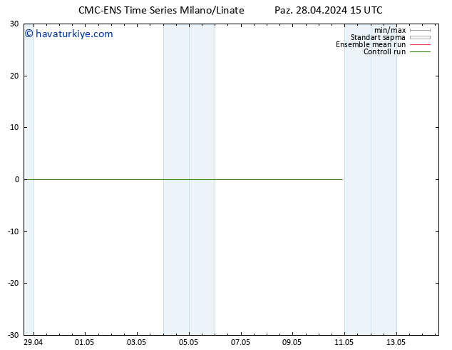 500 hPa Yüksekliği CMC TS Paz 28.04.2024 21 UTC