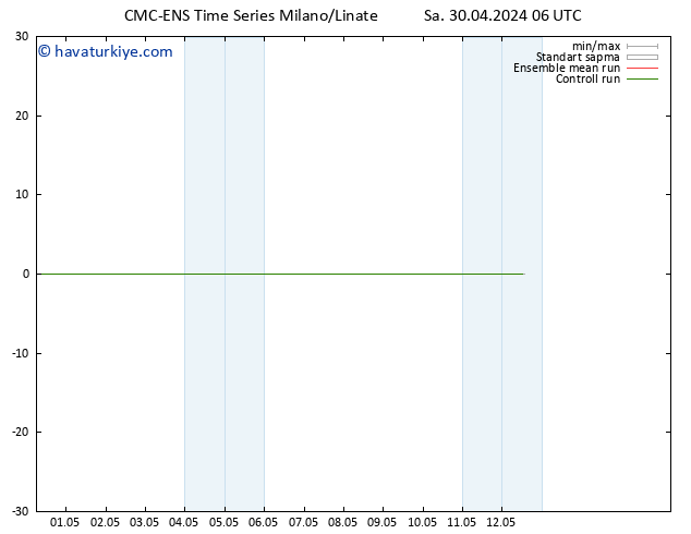 500 hPa Yüksekliği CMC TS Sa 30.04.2024 06 UTC