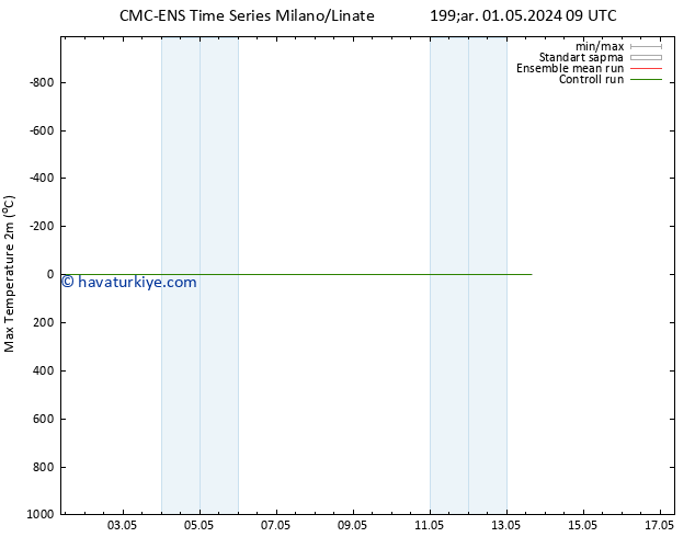 Maksimum Değer (2m) CMC TS Çar 01.05.2024 09 UTC