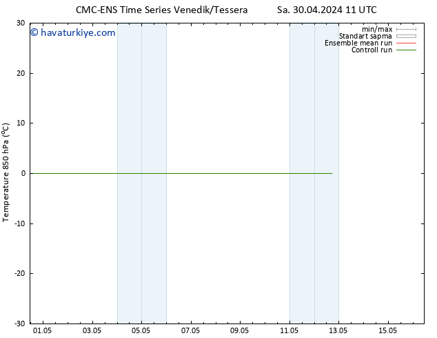 850 hPa Sıc. CMC TS Cu 10.05.2024 11 UTC