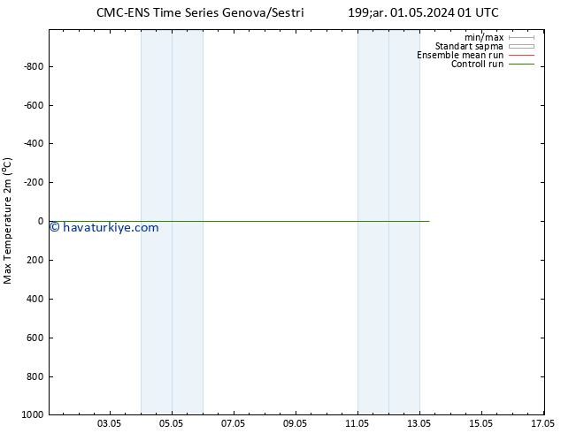 Maksimum Değer (2m) CMC TS Çar 01.05.2024 01 UTC
