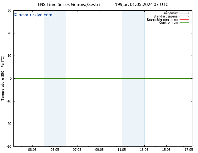 850 hPa Sıc. GEFS TS Çar 01.05.2024 13 UTC