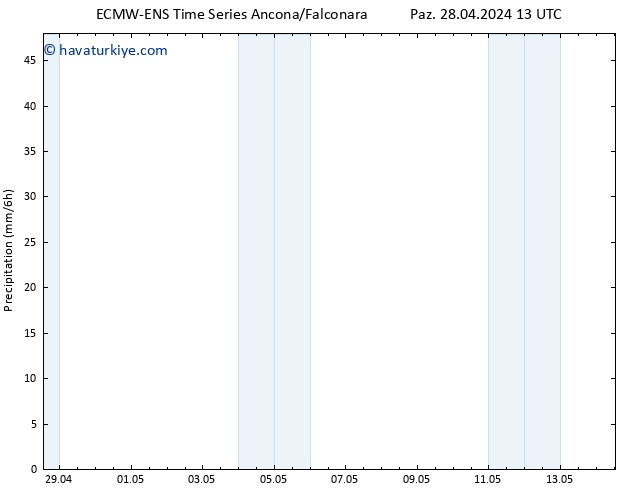 Yağış ALL TS Paz 28.04.2024 19 UTC